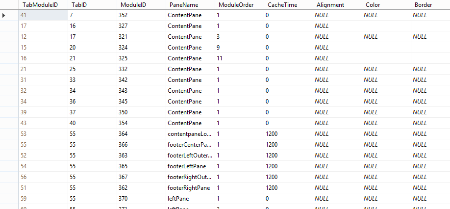 Figure 12: TabModules table.